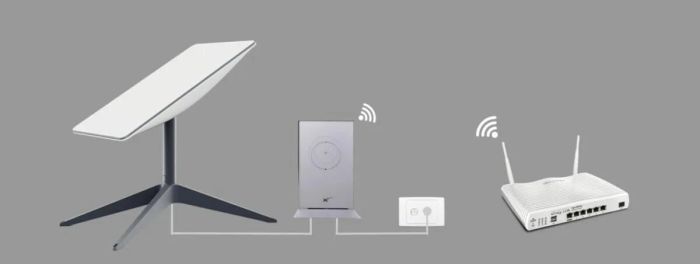 Старлинк  Starlinik 